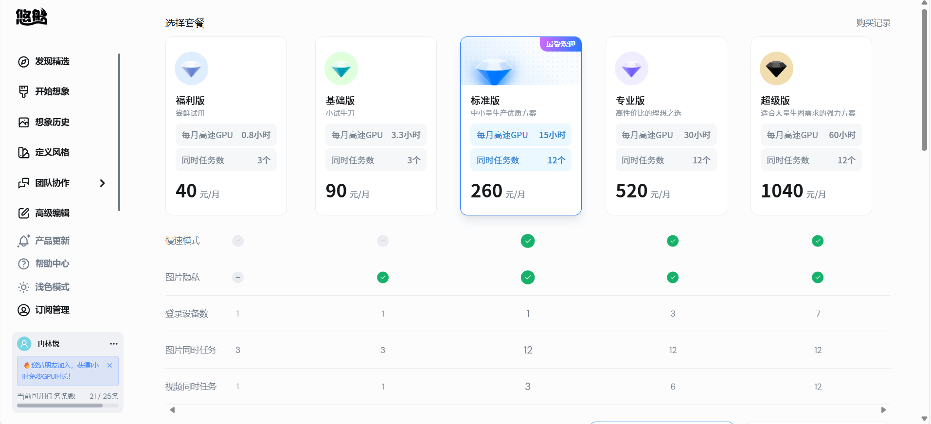 悠船定价