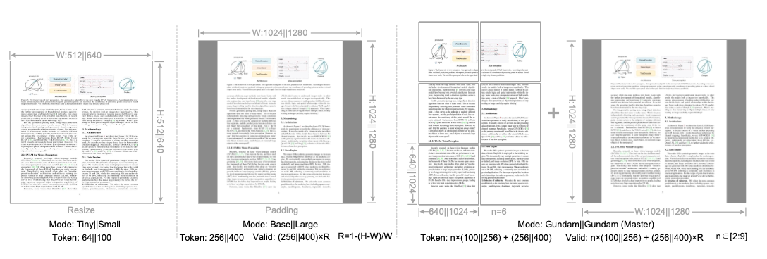 多分辨率模式配置