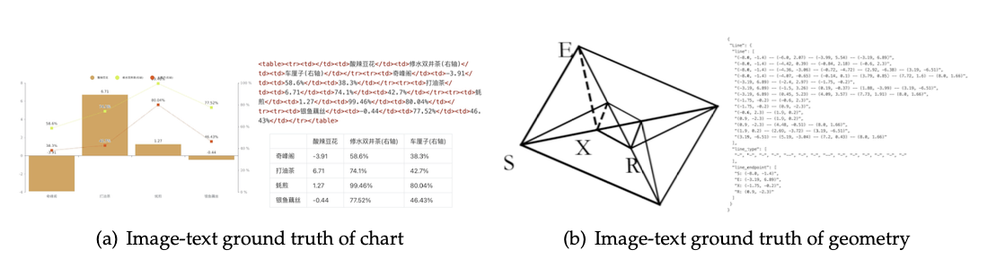 OCR 2.0 数据标注格式