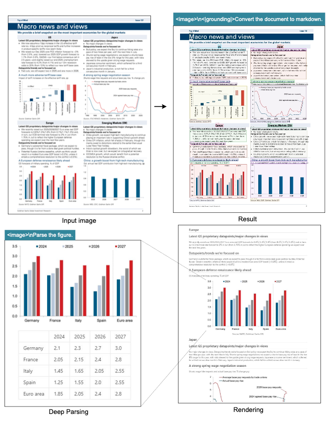 深度解析:财报图表提取