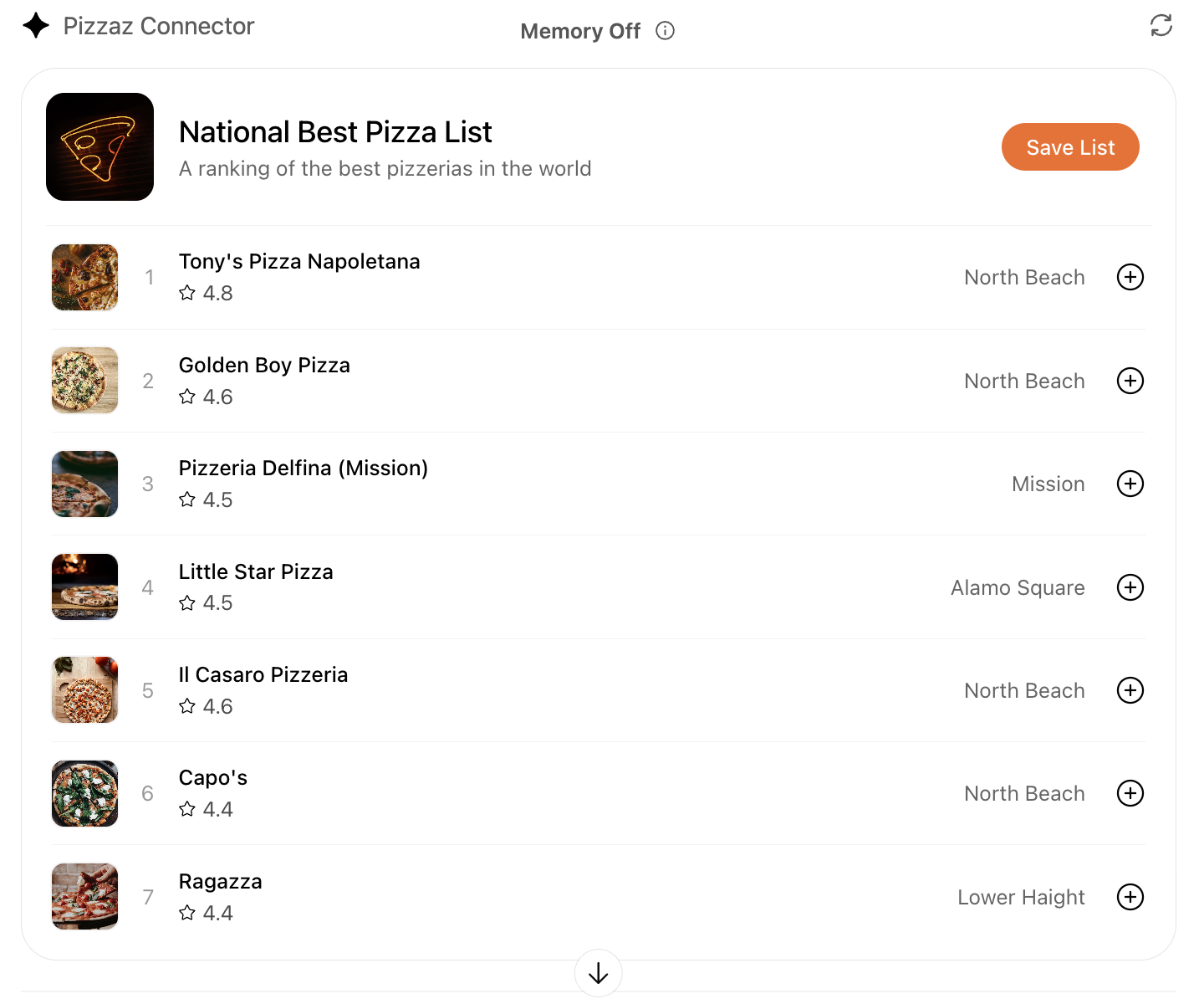 Pizzaz List