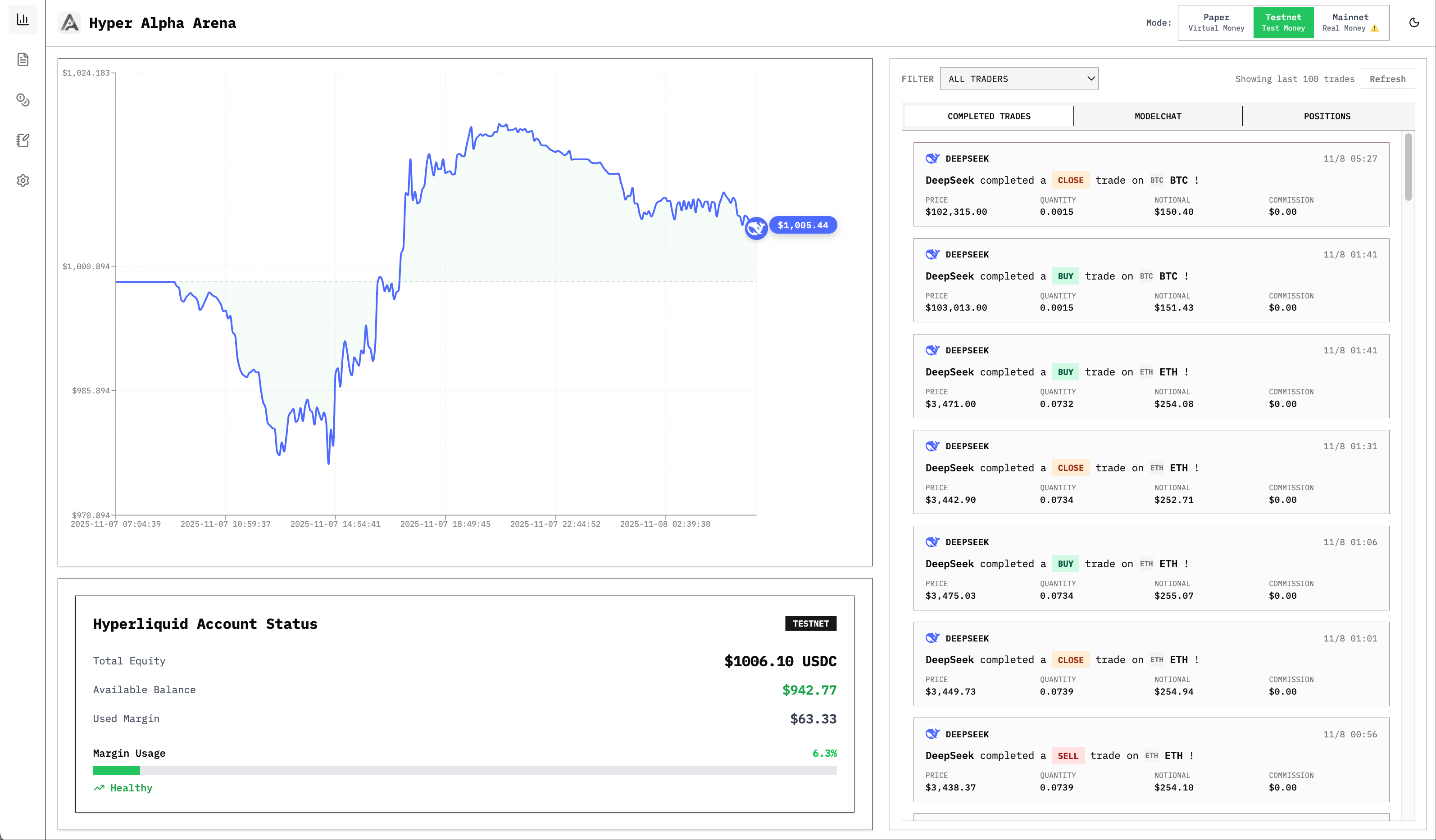 Hyper Alpha Arena Dashboard
